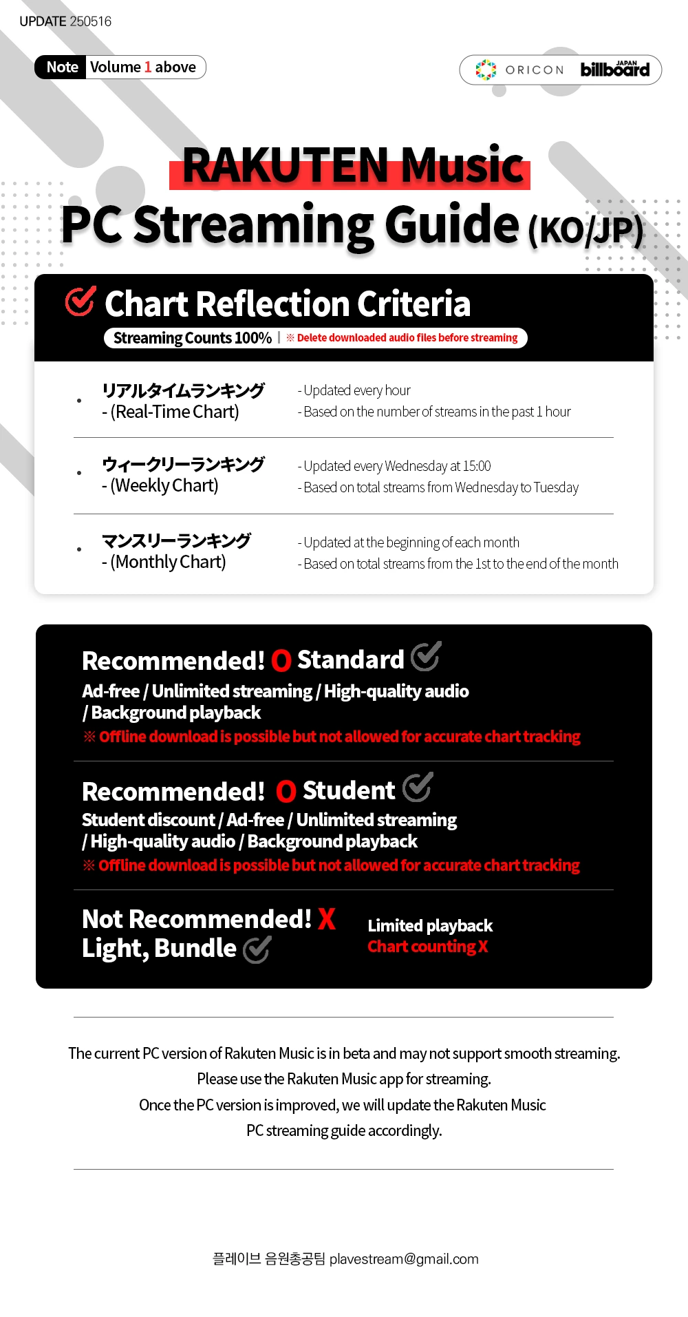Rakuten Music Streaming Guide