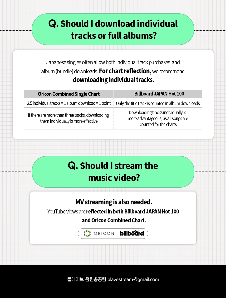 Japan Digital Release Guide for NEWPLLIs