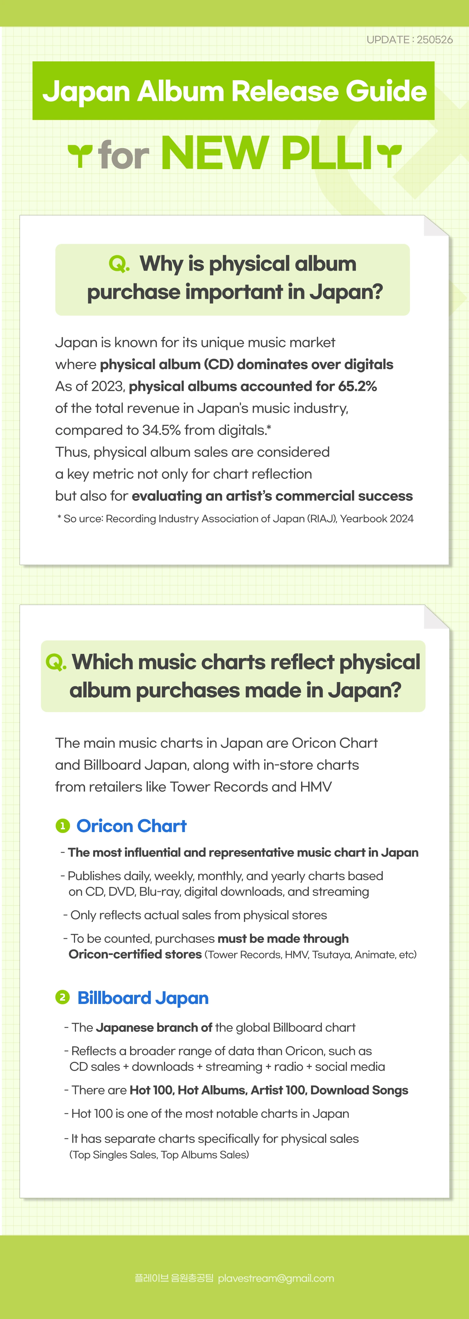 Japan Album Guide for NEWPLLIs