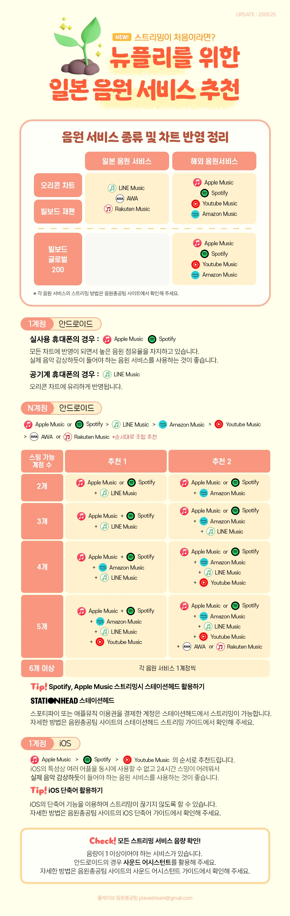 Japan Music Streaming Platform Recommedations for NEWPLLIs