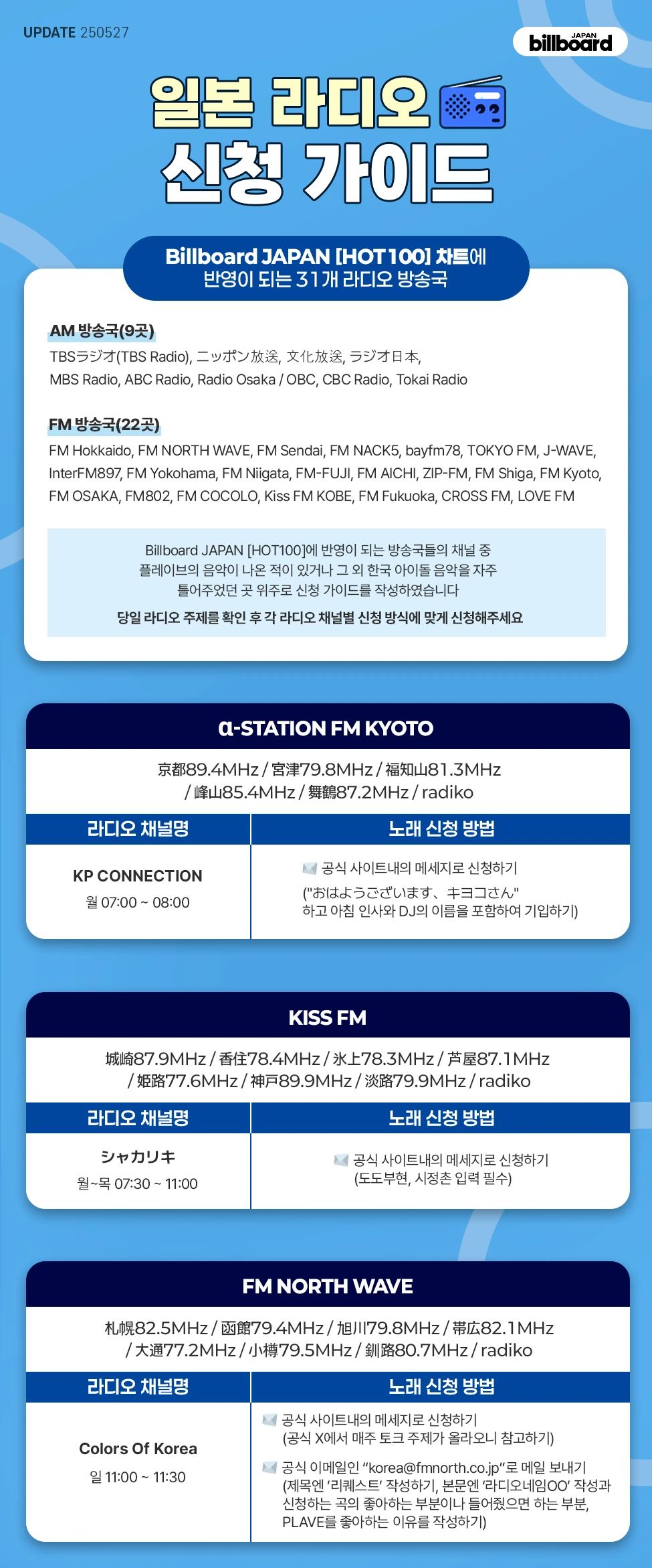 일본 라디오 신청 가이드