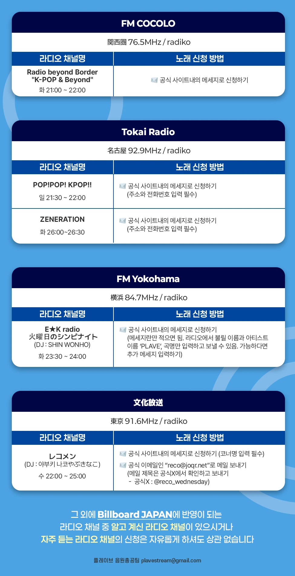 일본 라디오 신청 가이드