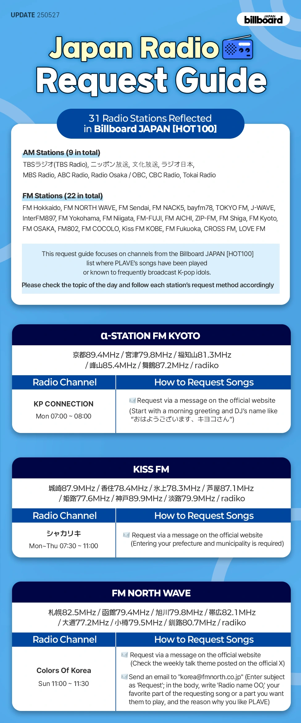 Japan Radio Request Guide