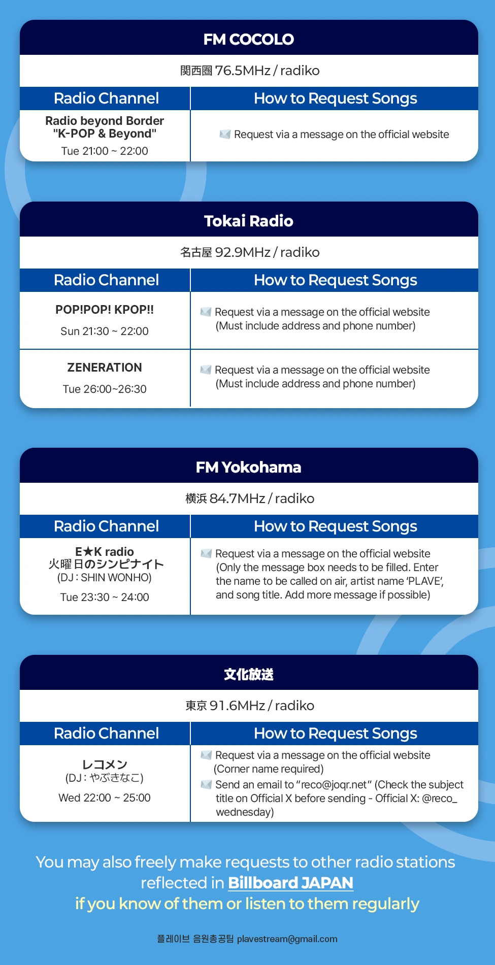Japan Radio Request Guide