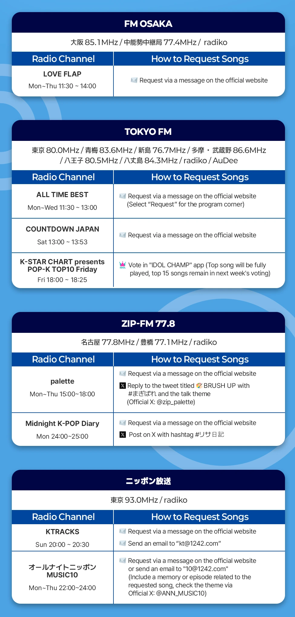 Japan Radio Request Guide