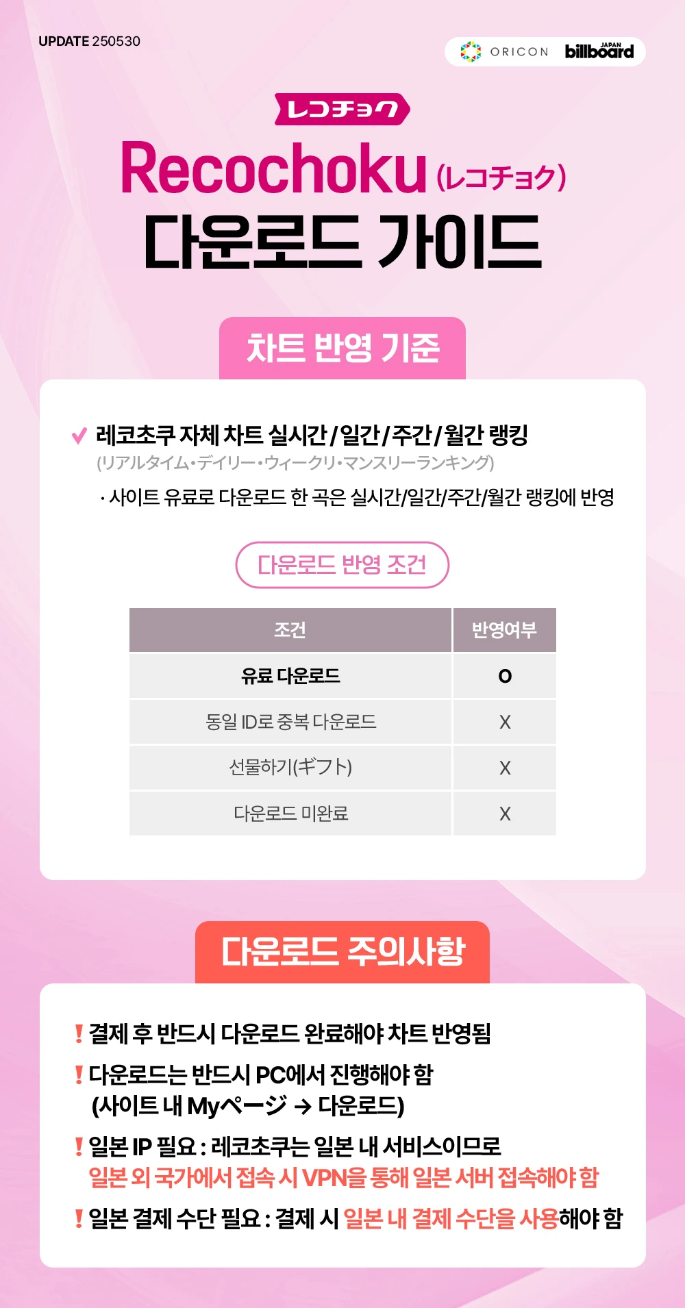 Recochoku 다운로드 가이드