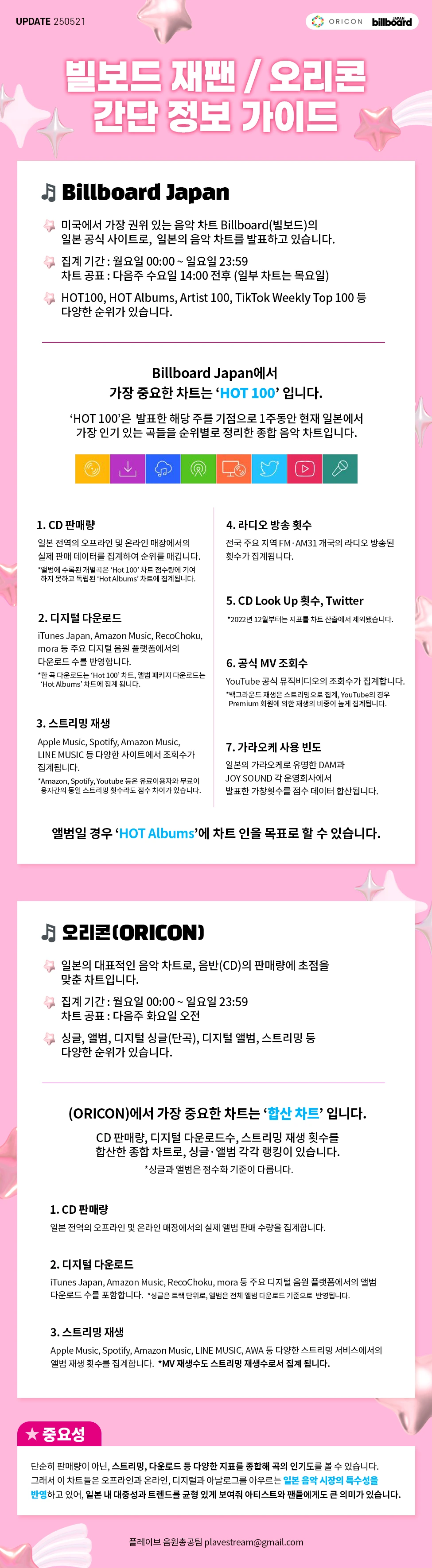 빌보드 재팬 / 오리콘 간단 정보 가이드