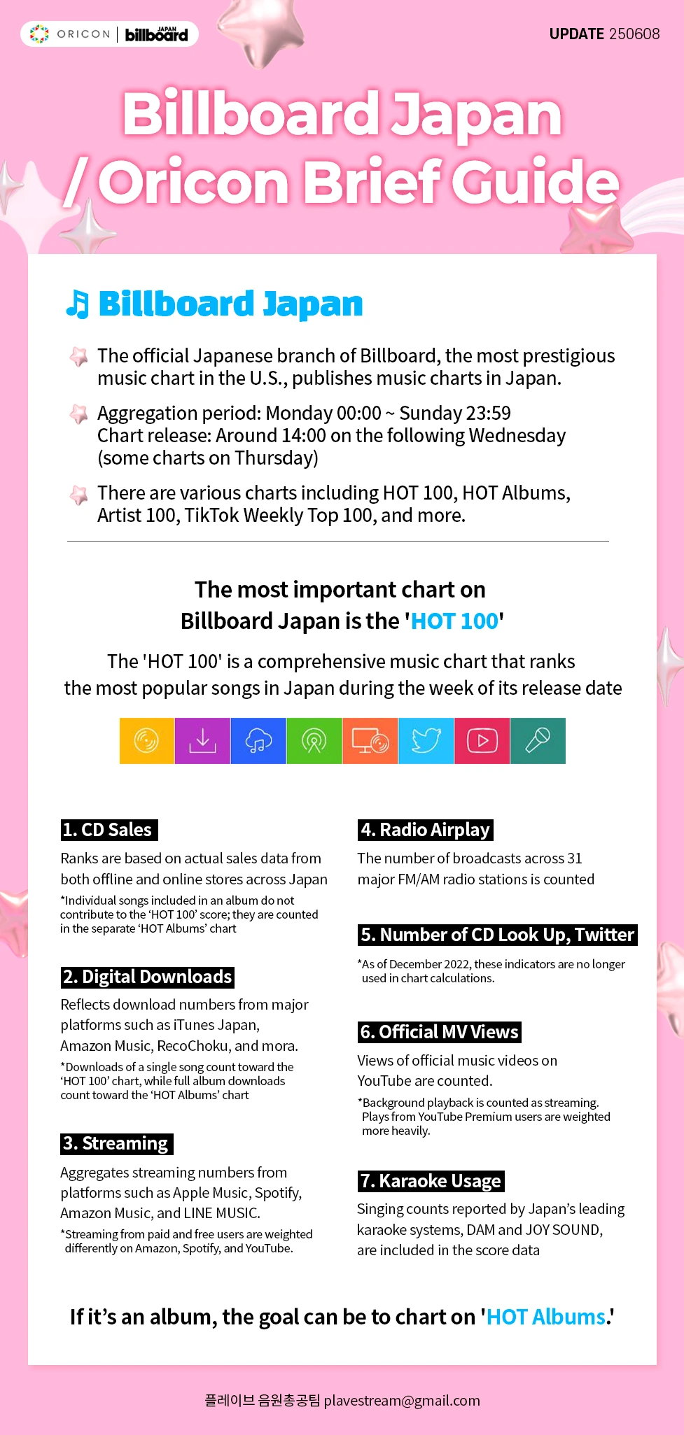 Billboard Japan / Oricon Brief Guide