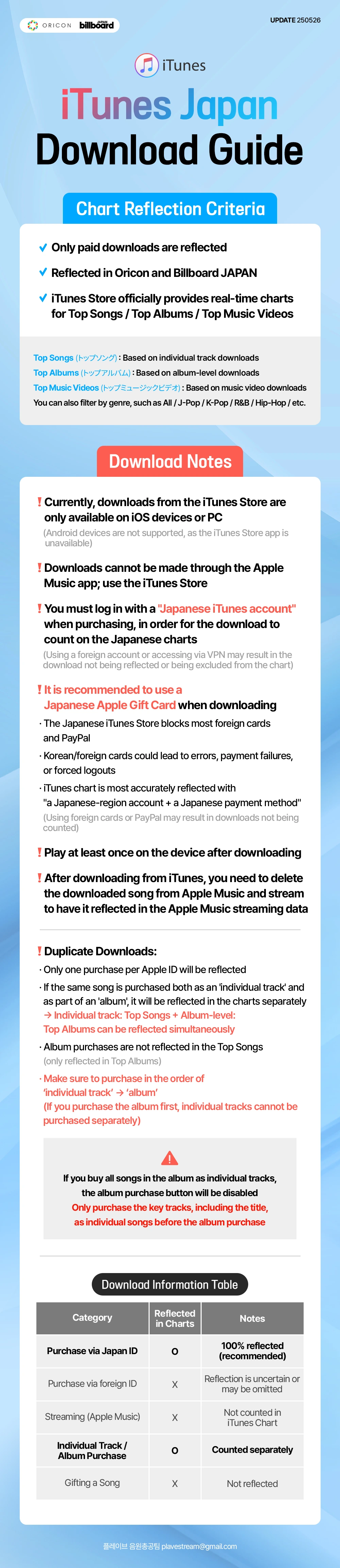 iTunes Japan Download Guide