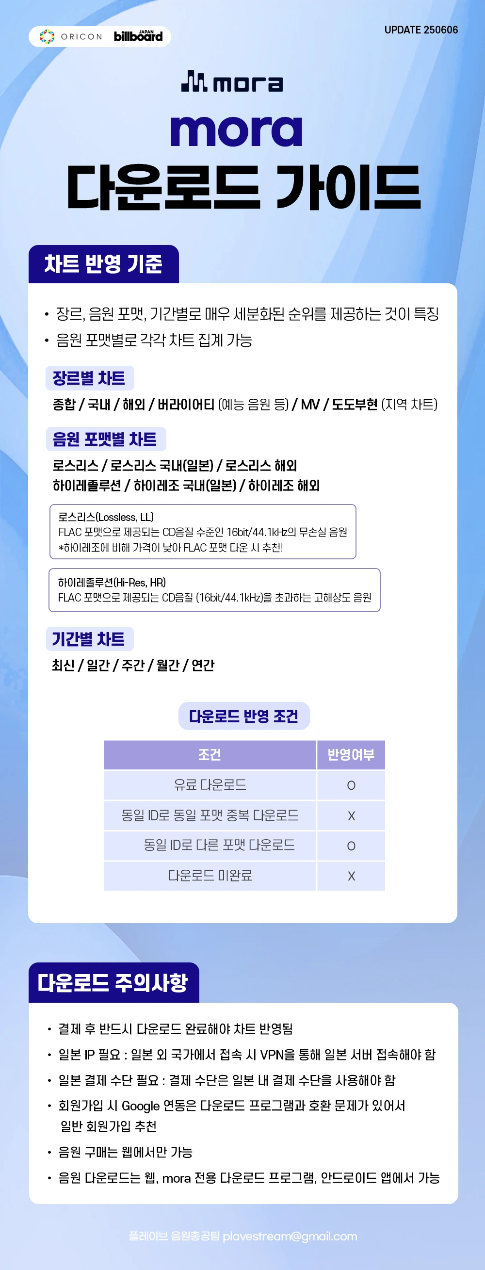 mora 다운로드 가이드