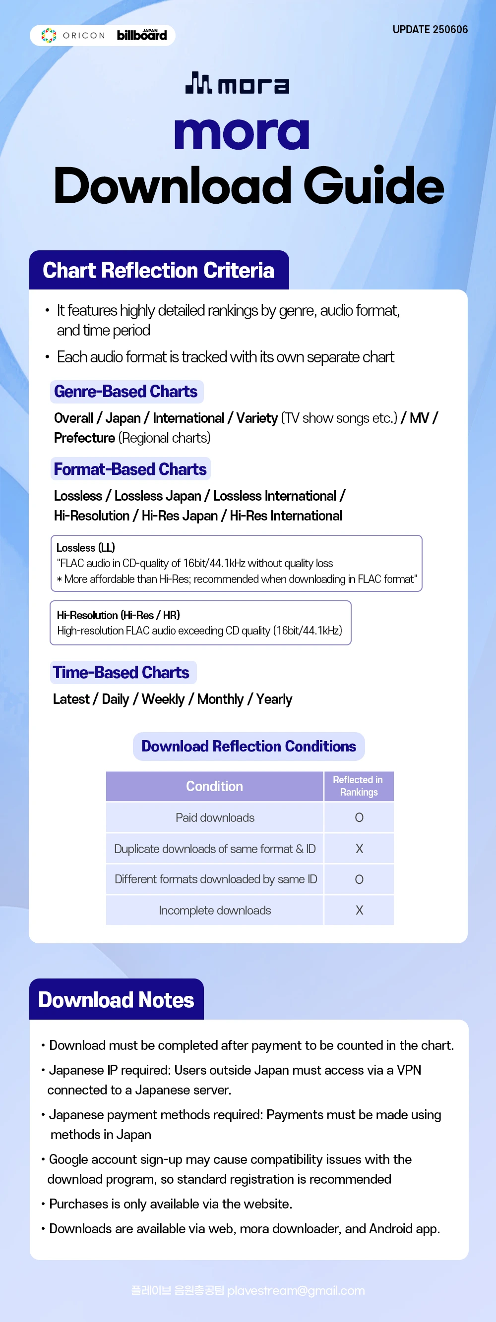 mora Download Guide