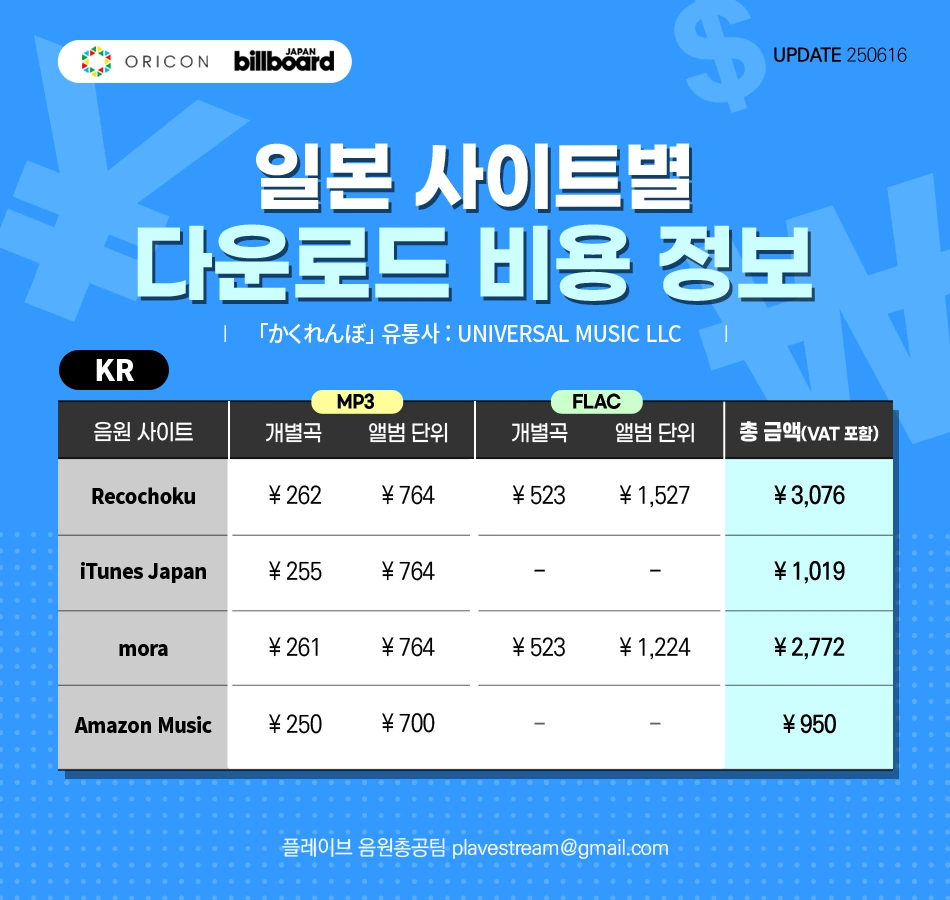 Music Download Prices on Websites in Japan