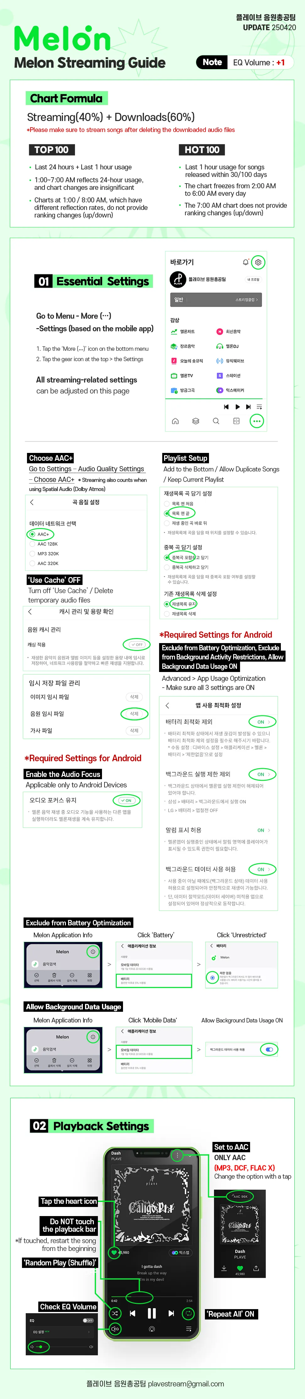 Melon Streaming Guide