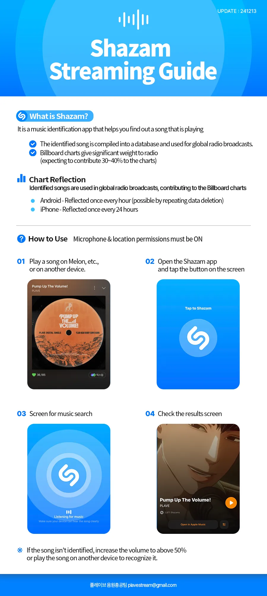 Shazam Streaming Guide