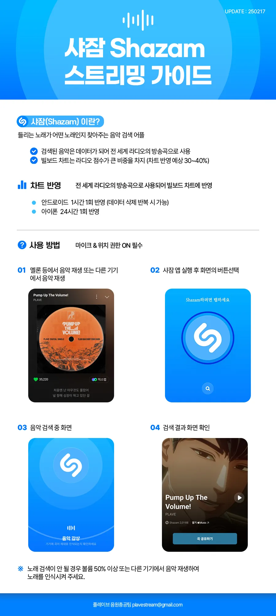 샤잠 스트리밍 가이드