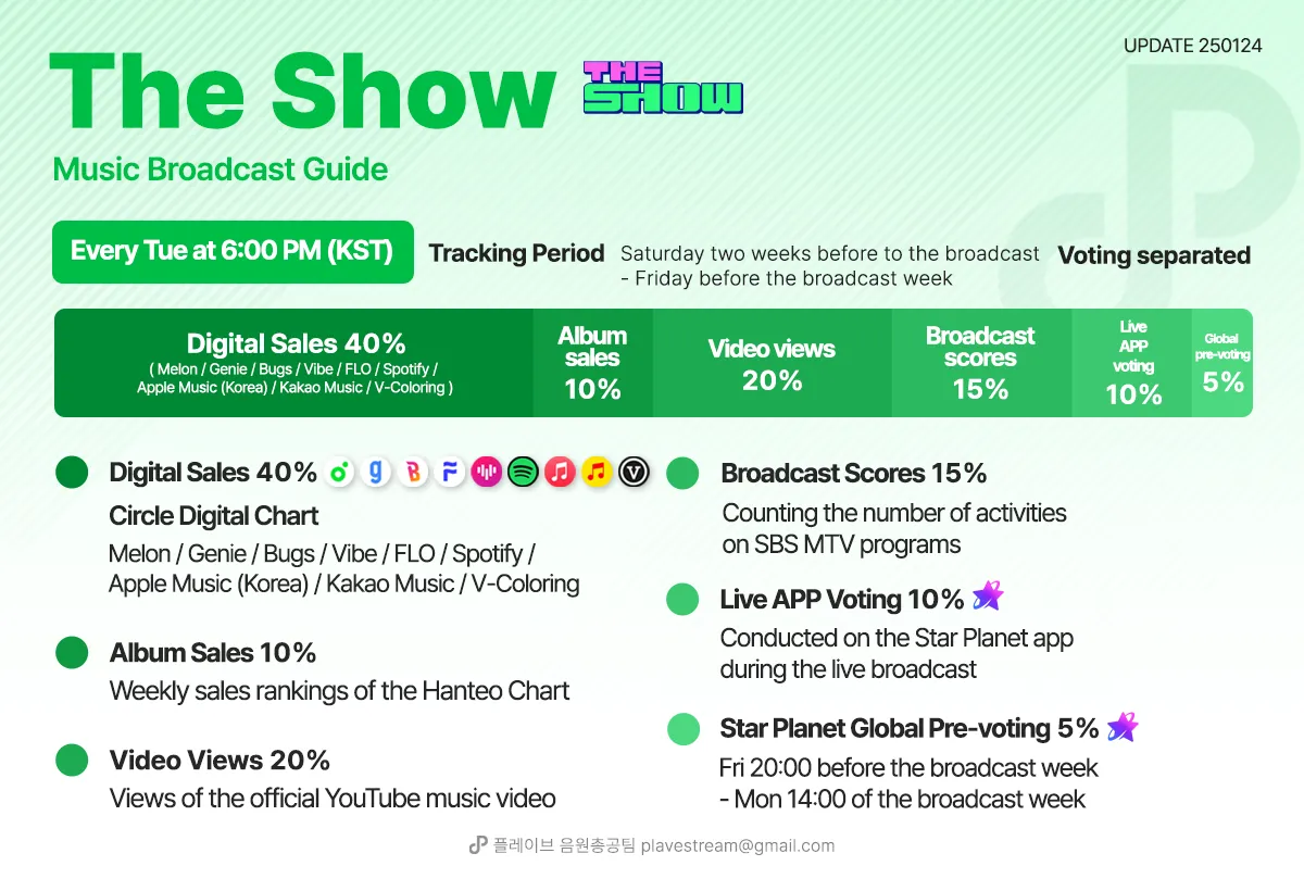 Music Show guide