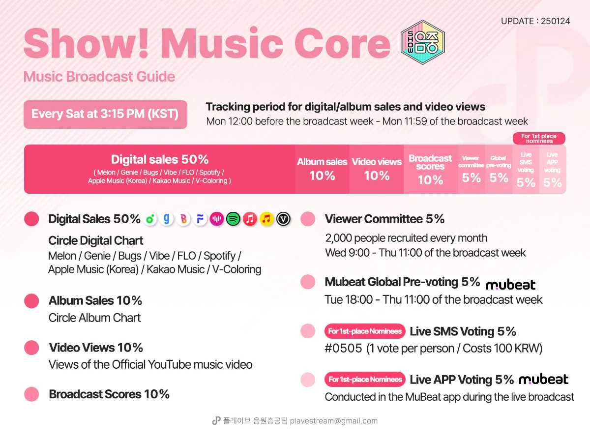 Show!music core Broadcast guide