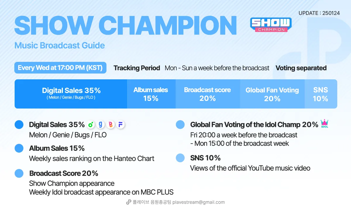 Music Show guide