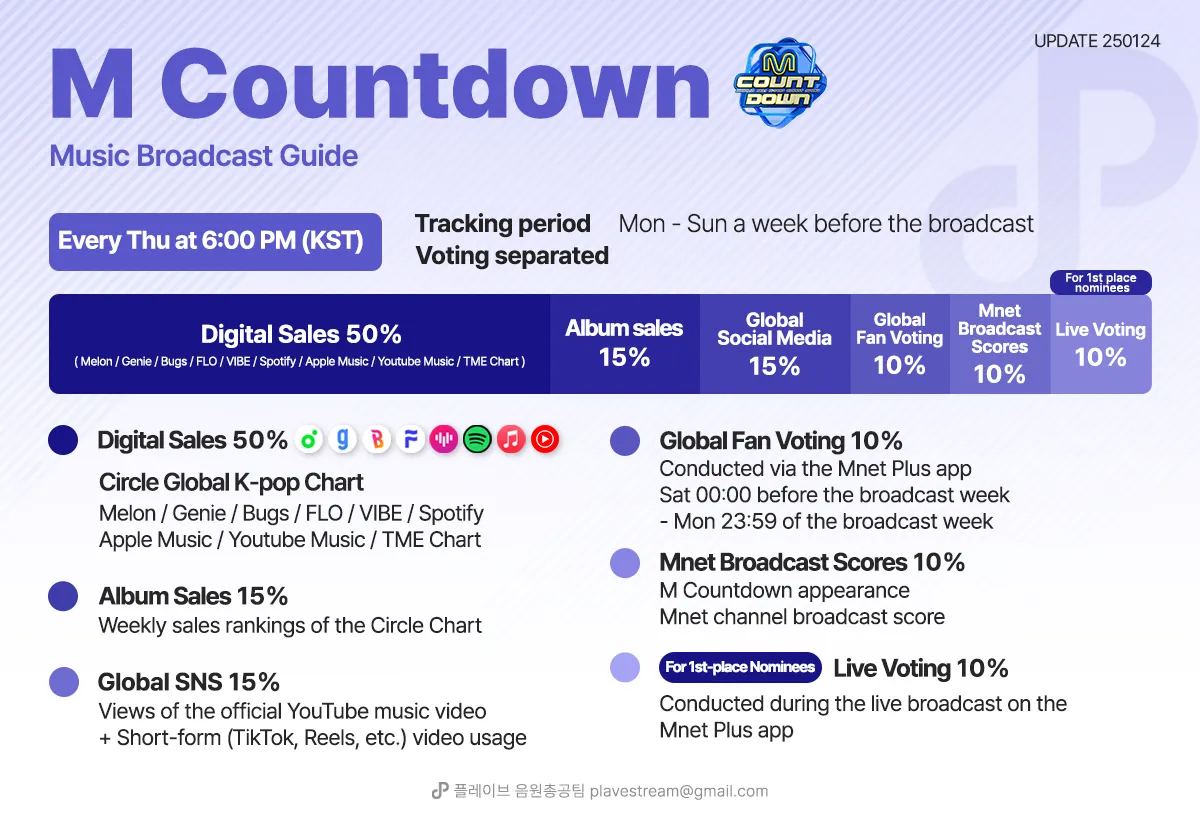 M countdown Broadcast guide