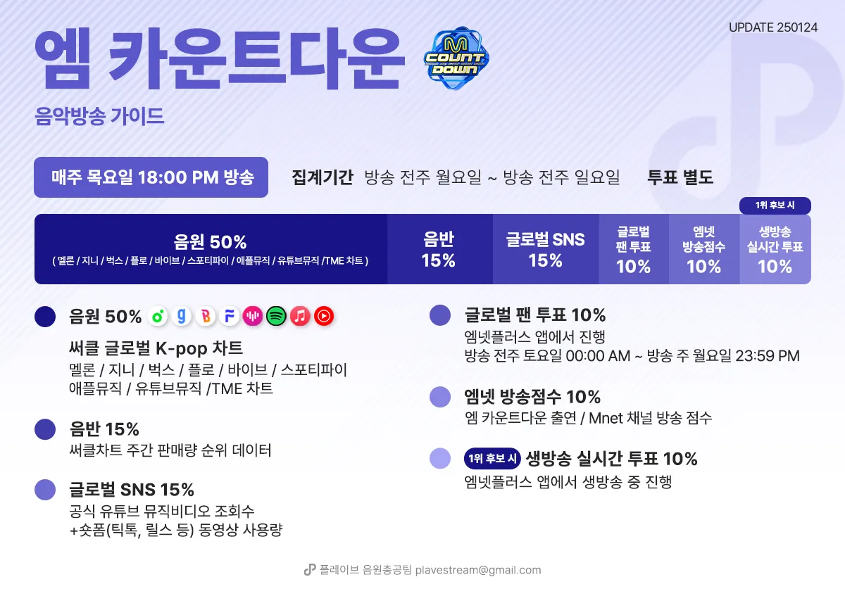 엠카운트다운 음악방송 가이드