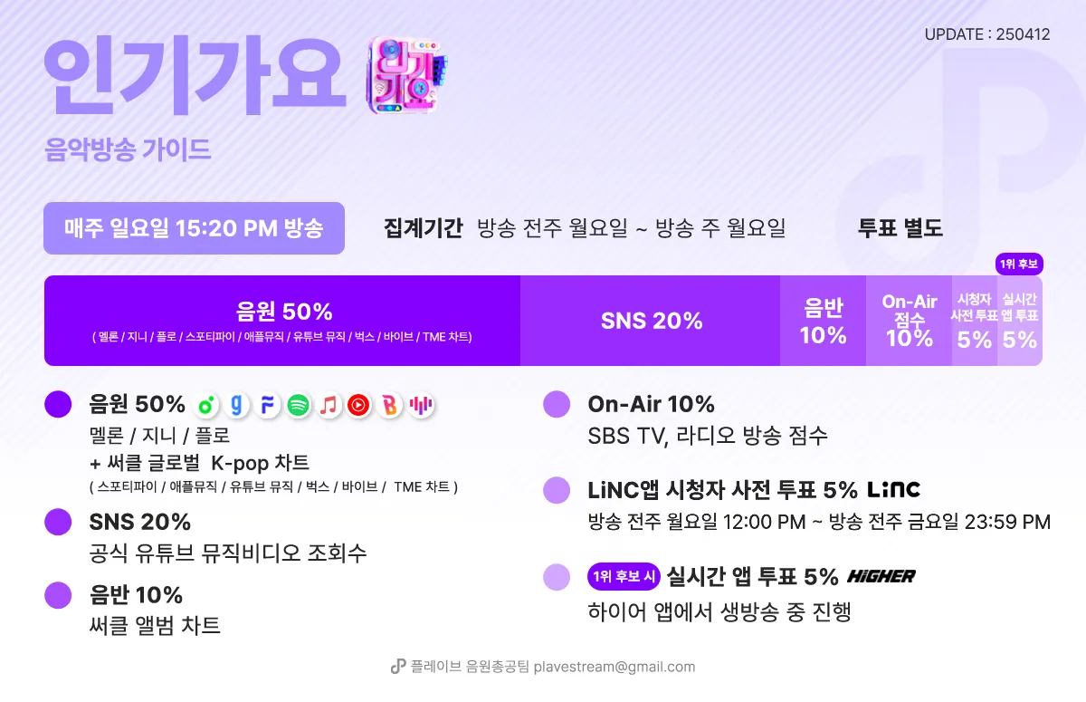 음악방송 가이드