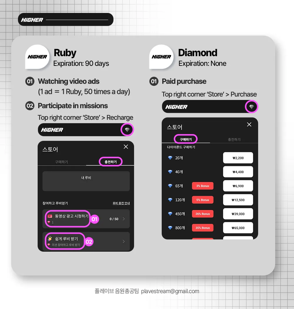 Higher Broadcast guide