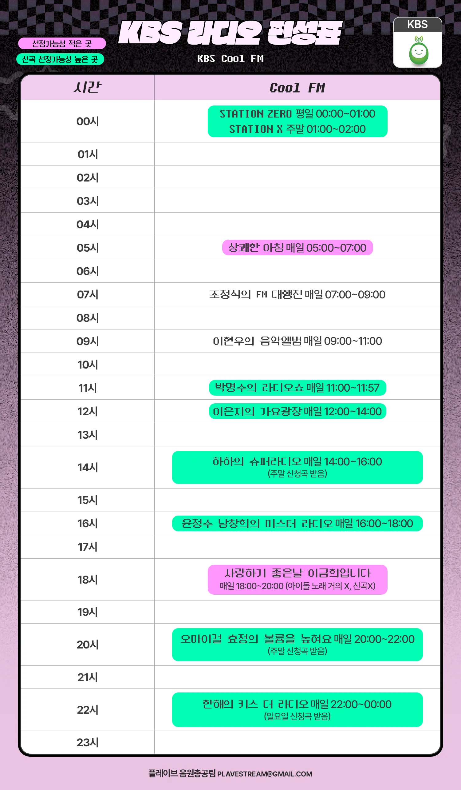 RADIO Request Guide