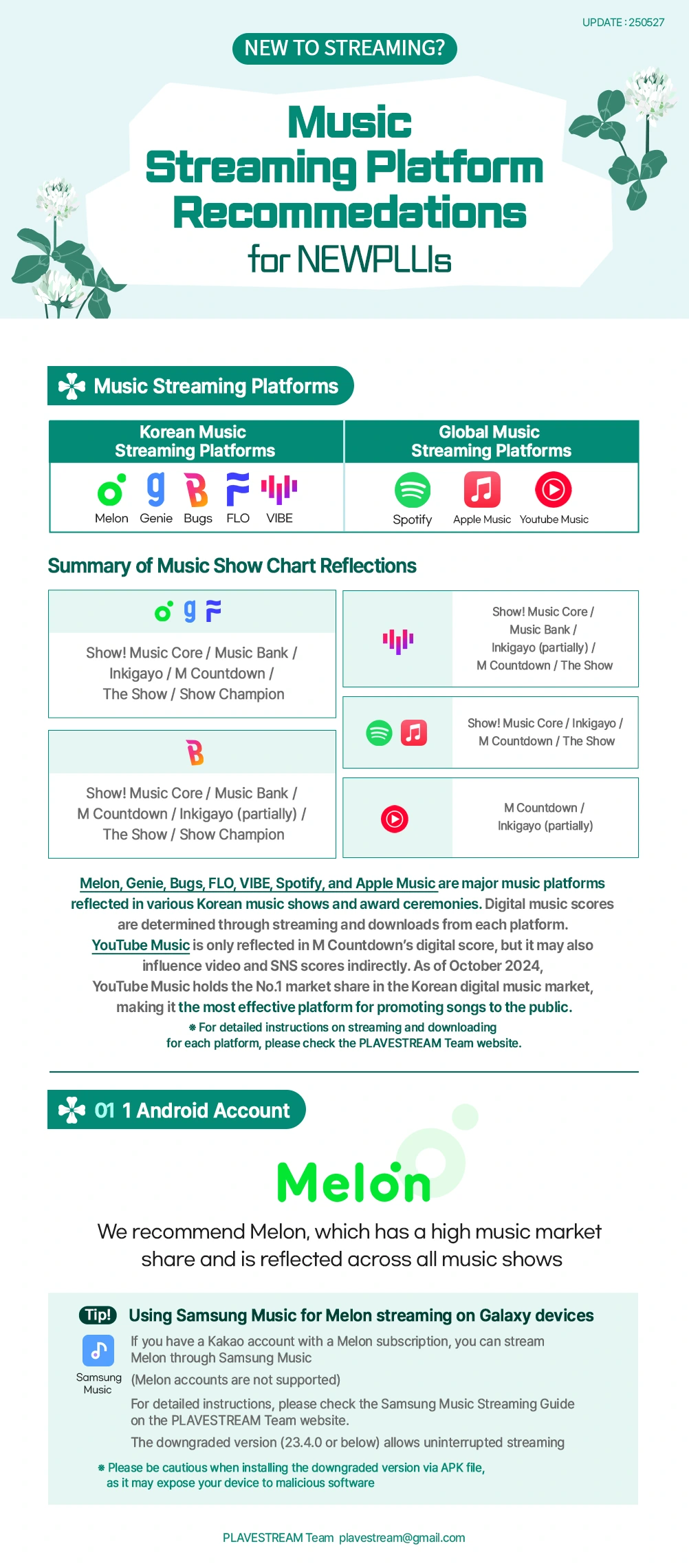 Music Streaming Platform Recommedations for NEWPLLIs