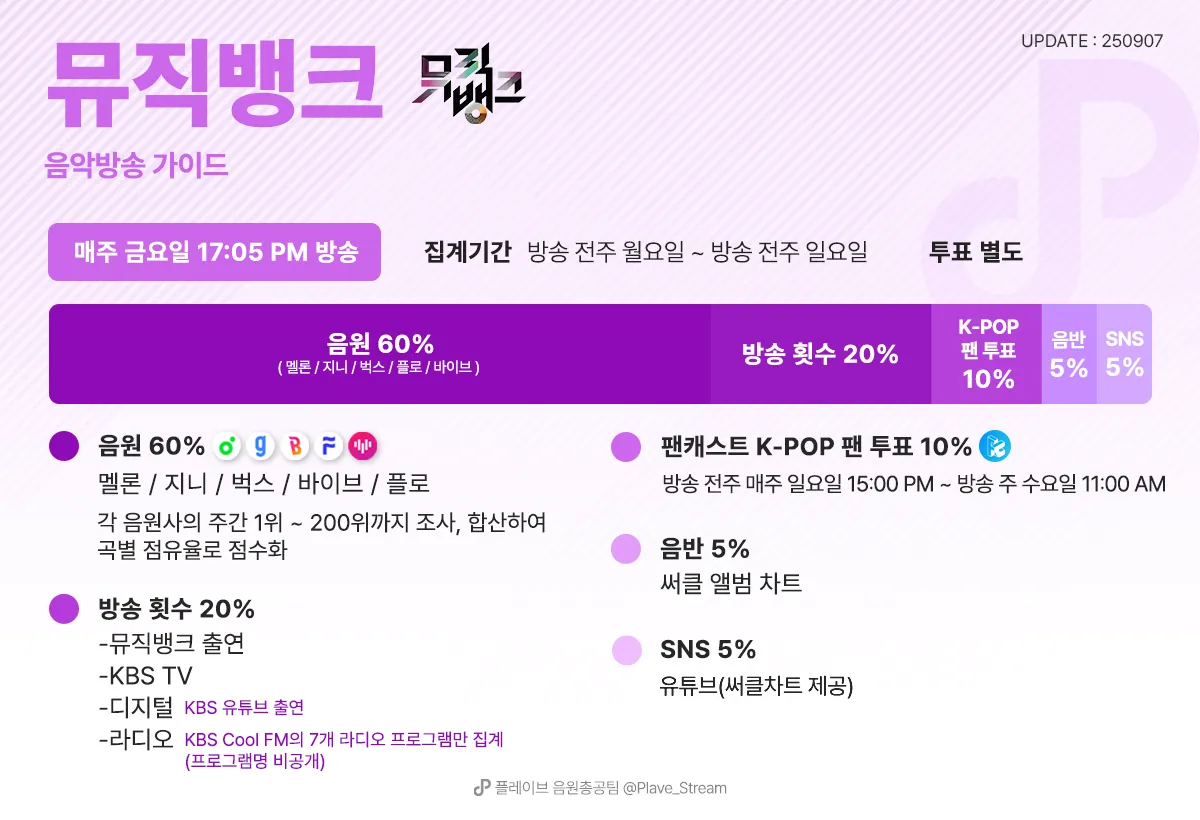음악방송 가이드
