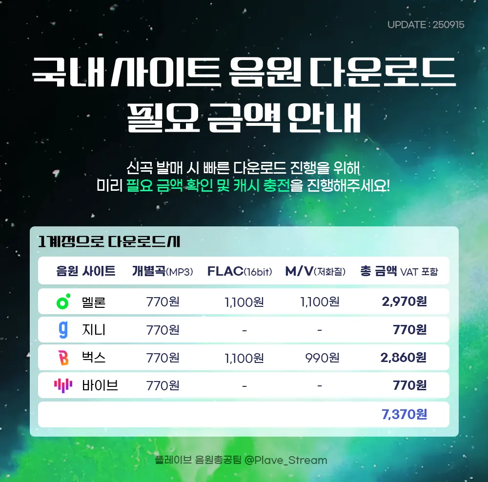 Music Download Pricing Info