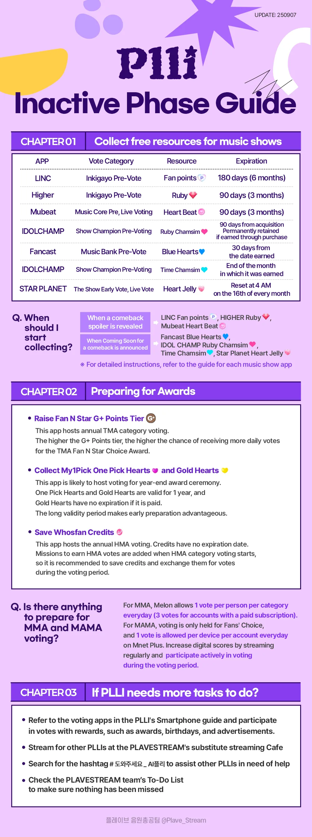 PLLI Inactive Phase Guide