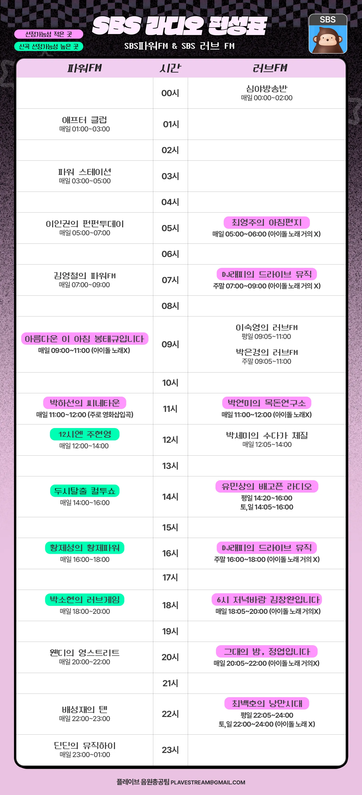 RADIO Request Guide