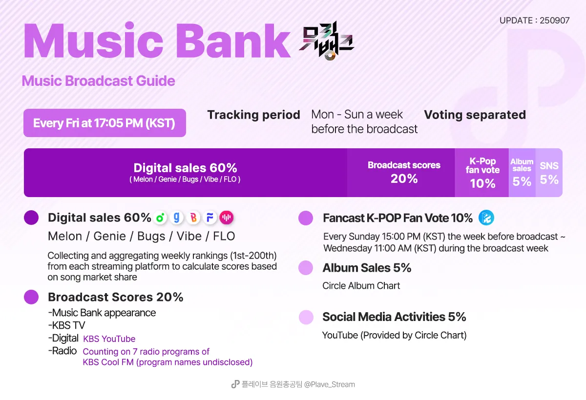 Music bank Broadcast guide